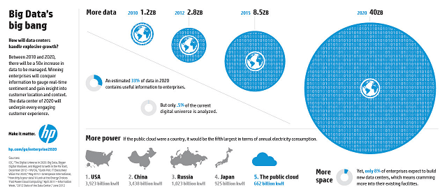 big-datas