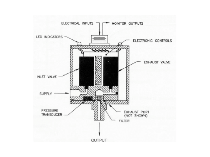 Electronic Pressure Regulator